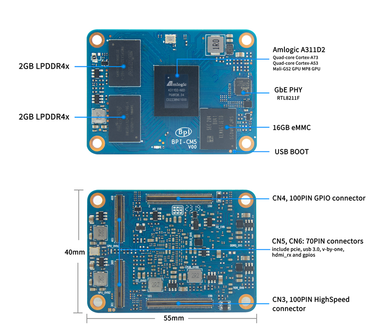 Banana_Pi_BPI-CM5_interface.jpg