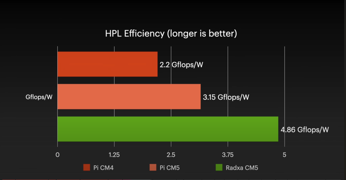 cms_eff.png