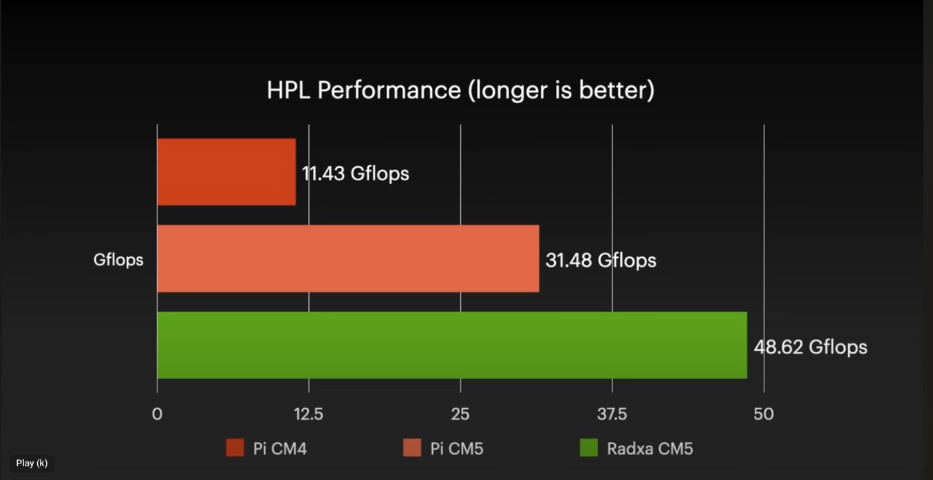 cms_perf.png
