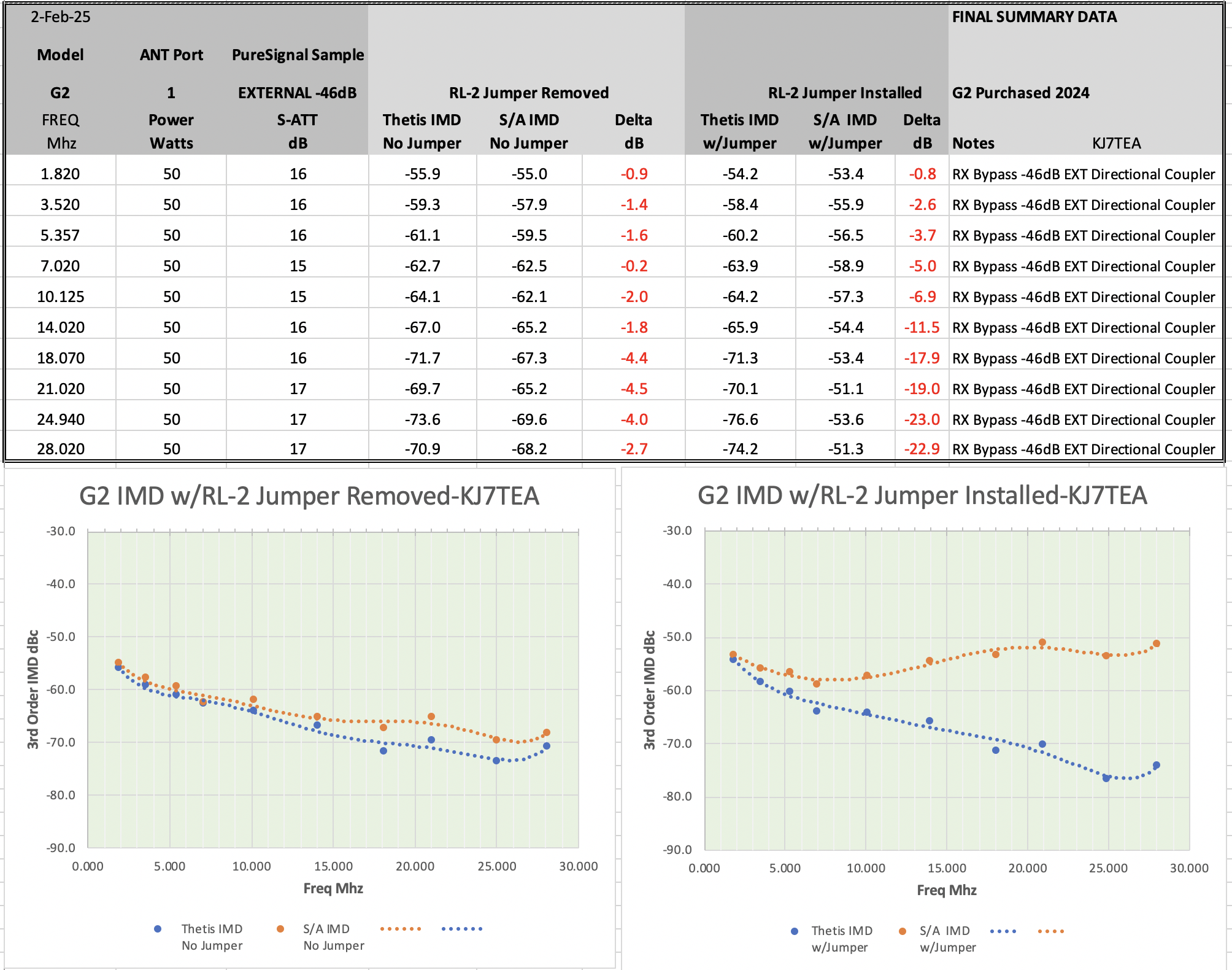 IMD G2#1 RL-2 Jumper IN vs Out.png