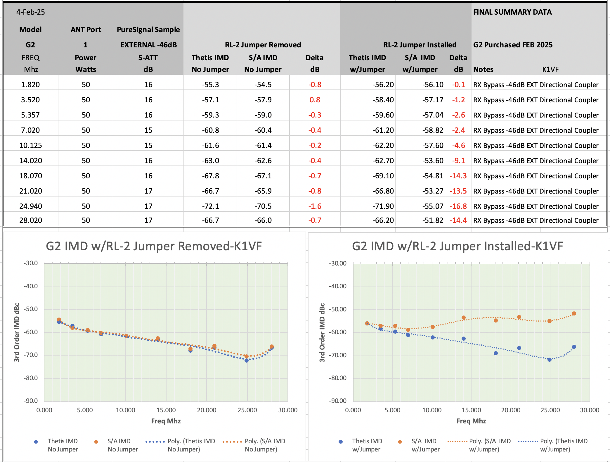 IMD G2#2 RL-2 Jumper IN vs Out_Rev B.png