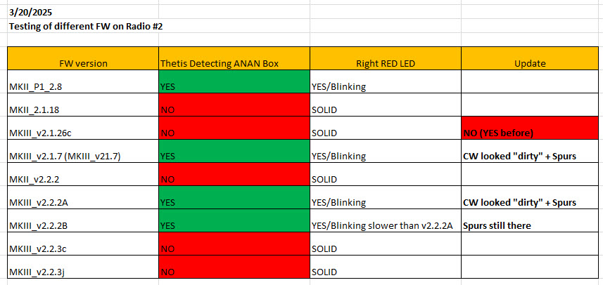 Update on FW Tests on Radio #2.jpg